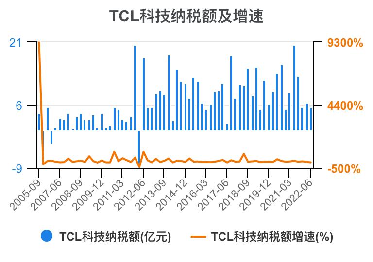 tcl财报2023解读,tcl科技2023年财报