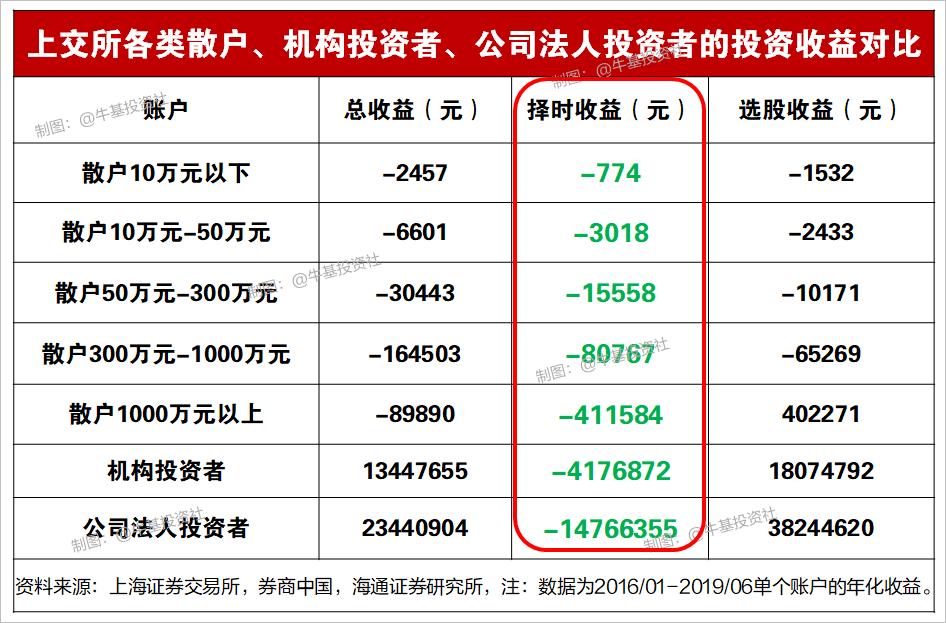 基金现在还可以买吗老是跌,基金现在还能买吗9月