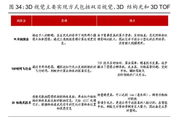 长光华芯芯片用到光模块上吗,长光华芯的芯片技术