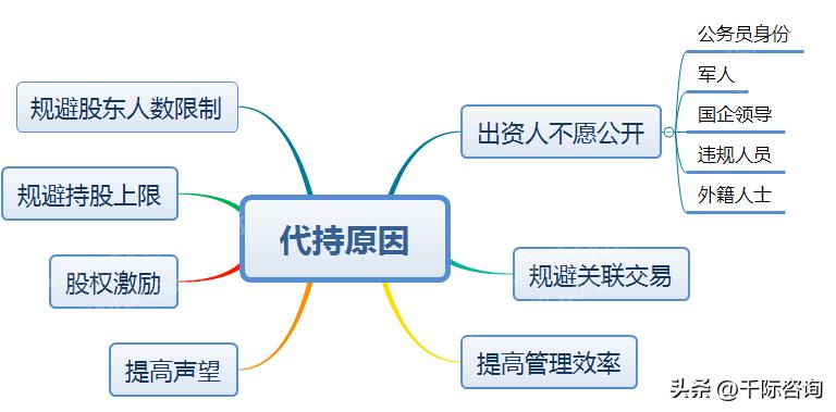 中国股票代持,2023年股票投资行业分析