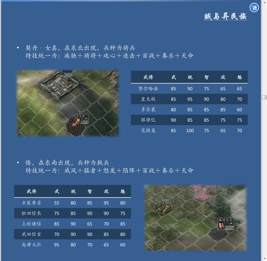 三国志11血色衣冠修改器都选什么,三国志11血色衣冠siri设置