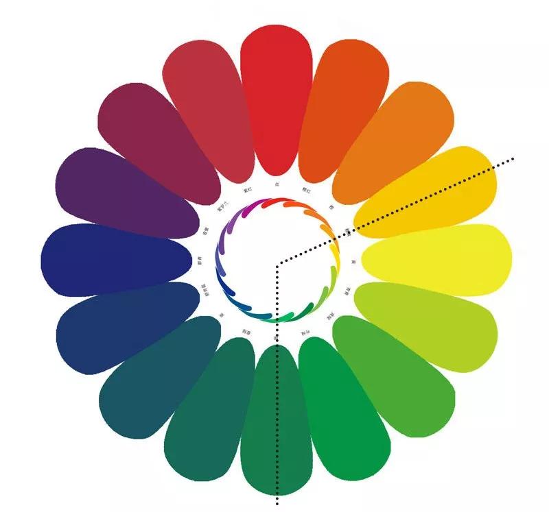 创作中的立意与构思,光与影的平衡教学