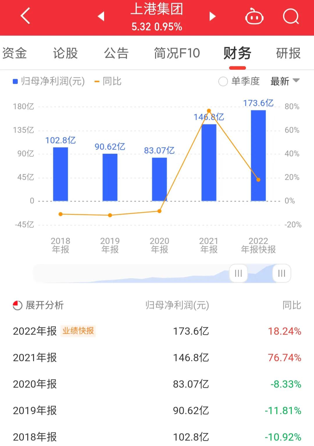 上港集团600018今日行情,600018上港集团股票价格