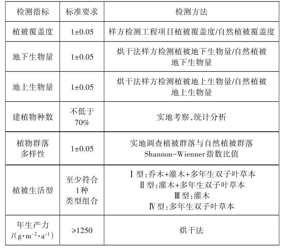 绿色生态公路建设,生态混凝土护坡技术与应用