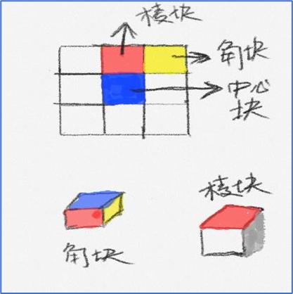 一个公式学会还原三阶魔方,校长解说三阶魔方还原教程