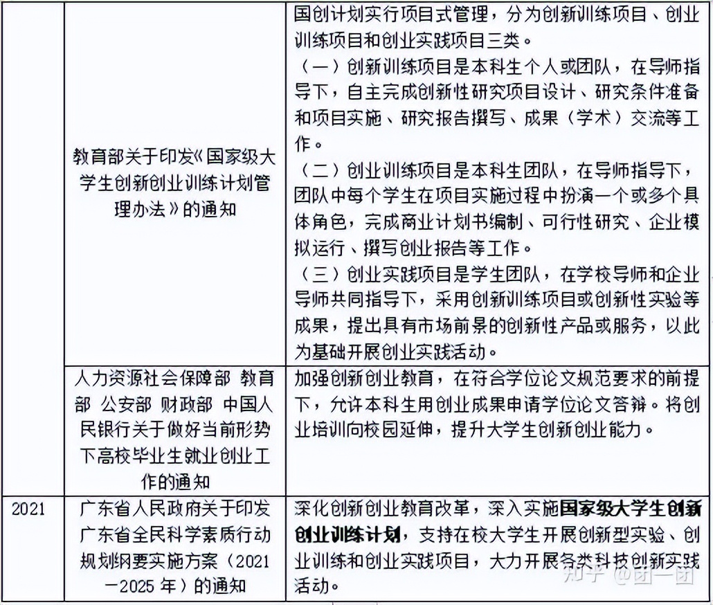 创新创业政策文件,创新创业教育实施方案