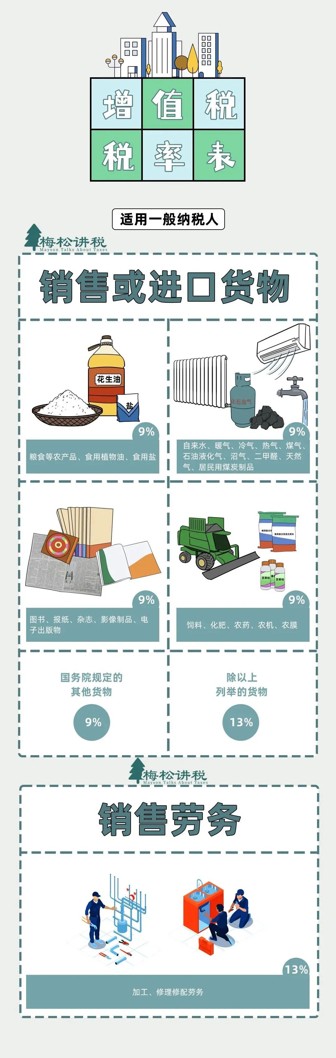 刚刚，增值税又变了！13%→3%，3月1日起执行！附最新最全税率表