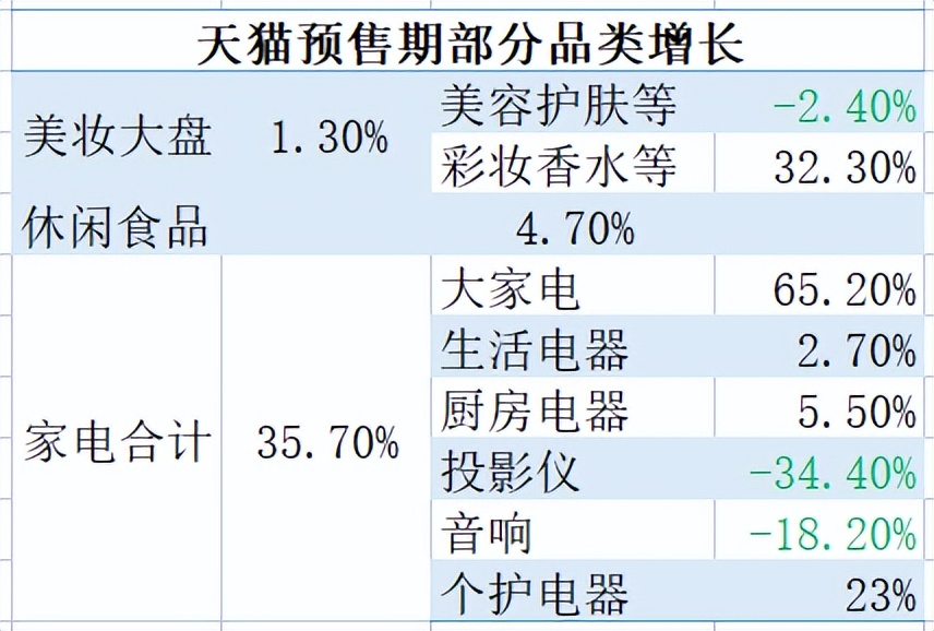 史上最卷618,2023年各大平台表现解析