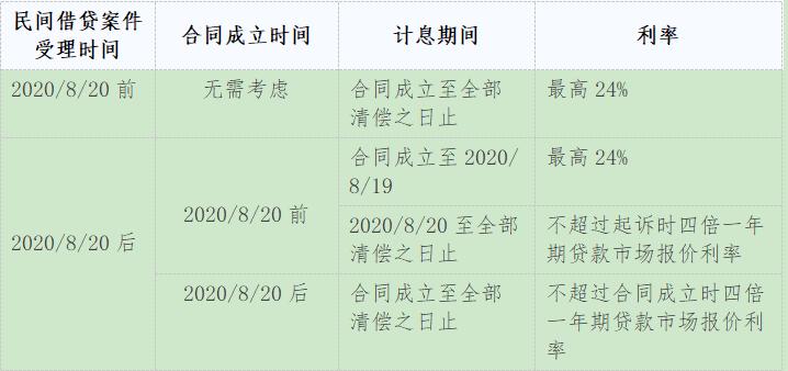 民间借贷纠纷利息应该是多少,经济纠纷欠款利息怎么核算