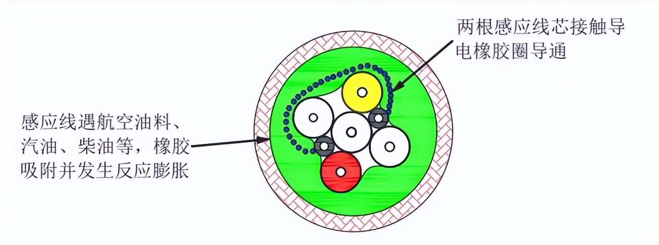 XW3000漏油感应线（感油线）工作原理，图文讲解