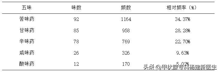 甲状腺癌术后要吃什么药,甲状腺癌术后嗓子哑怎么调养