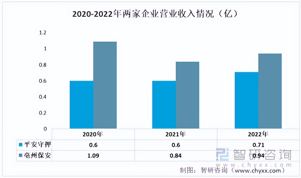 守护押运个人总结,守护押运服务需求