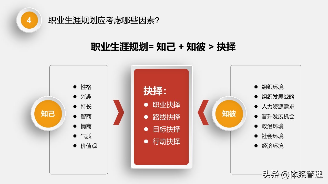 娉曞涓撲笟鑱屼笟鐢熸动瑙勫垝ppt,鑱屼笟鐢熸动瑙勫垝PPT妯℃澘鍏嶈垂