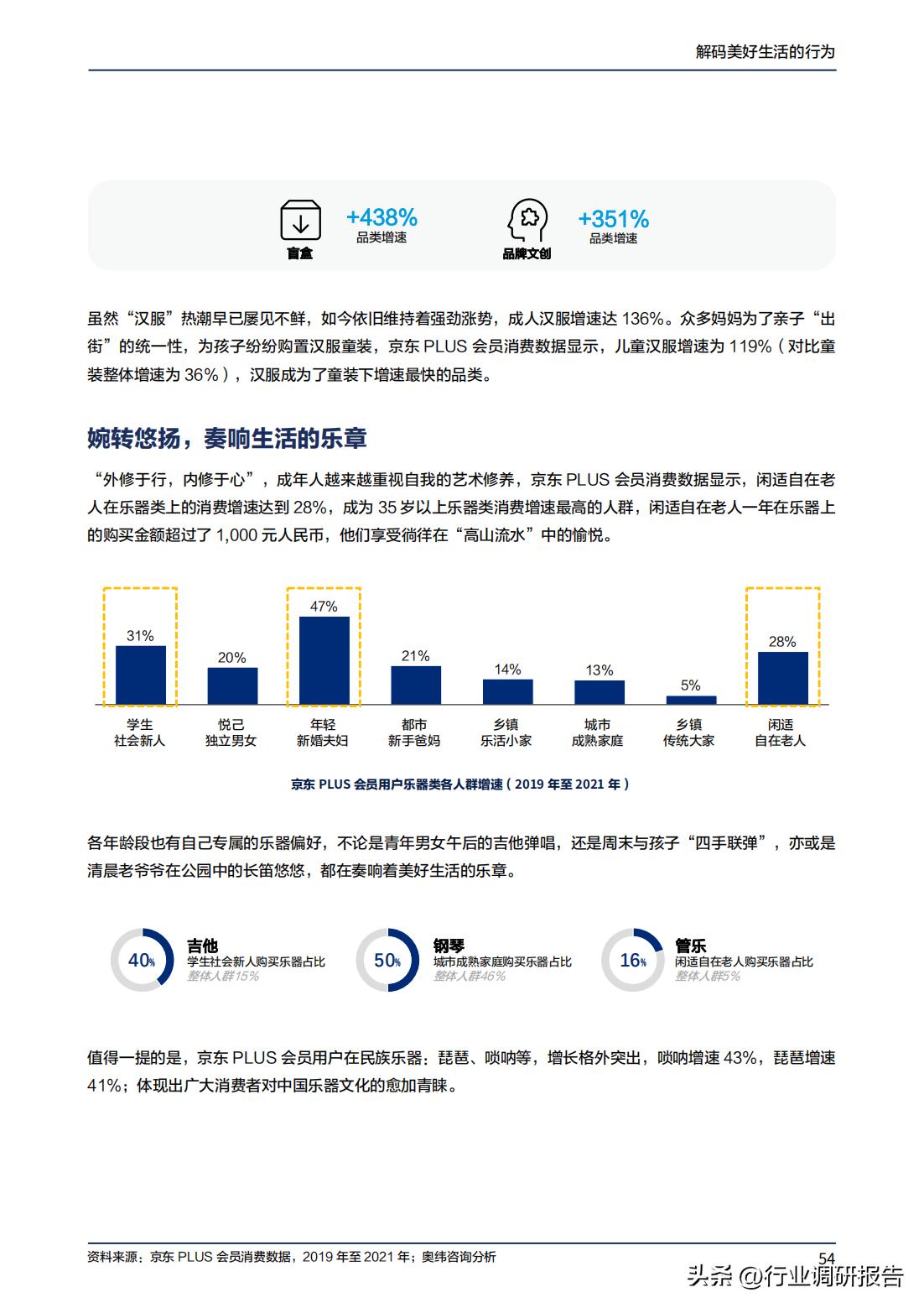 2023年消费趋势洞察报告数据,2024十大生活趋势洞察报告