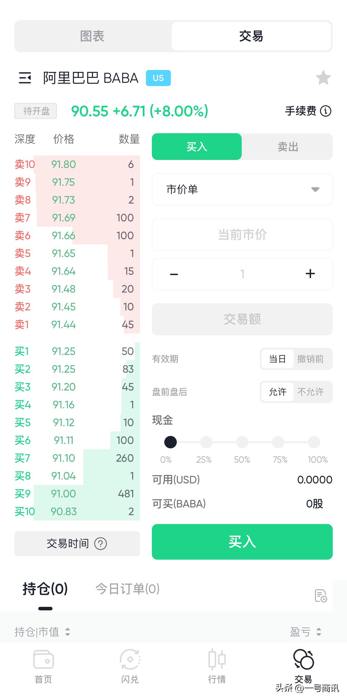 怎么使用usdt买商品,如何使用usdt交易视频