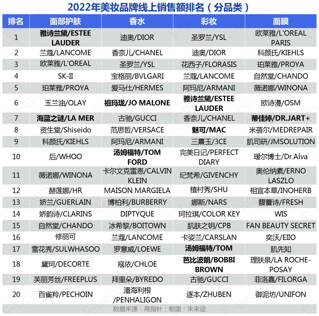 TheOrdinary、Aveda崛起，雅诗兰黛能靠它们重回增长吗？