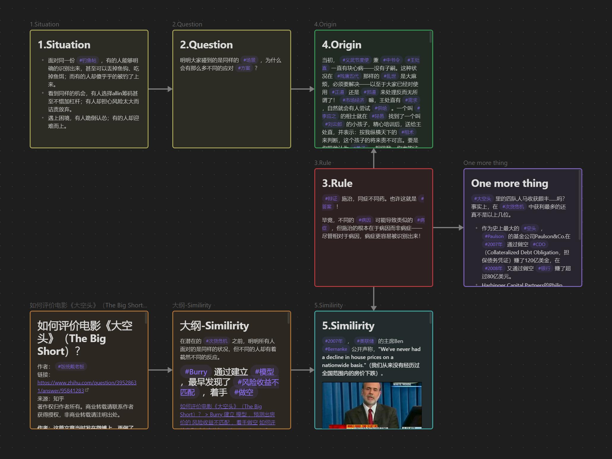 同症不同方怎么治疗,同病异治和异病同治实质