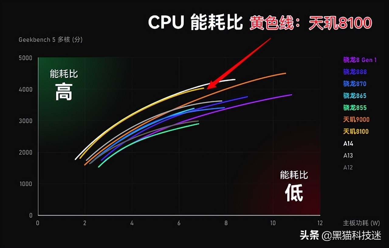 澶╃帒8100澶╃帒1080,澶╃帒81004k60hz