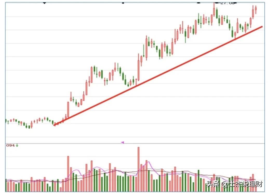 股票期货k线入门,怎么看期货k线图快速入门