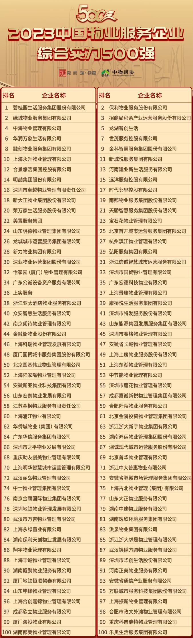 中国第一房地产巨头,绿城和保利物业哪个待遇好