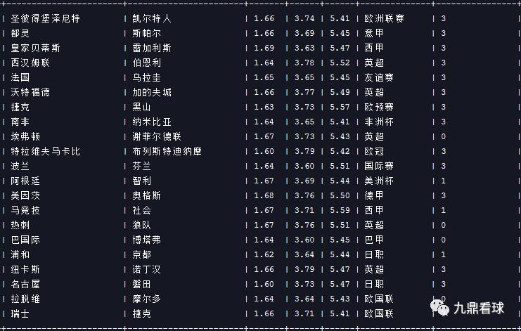 23013期任九分析,任九23031足球赛事分析