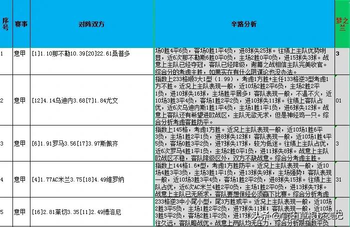 欧联杯胜负彩十四场最新的分析,23050期胜负彩预测法甲客场积分榜