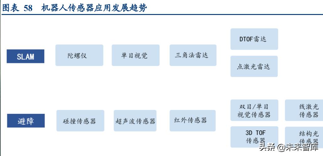 清洁设备市场调研报告,清洁电器类行业