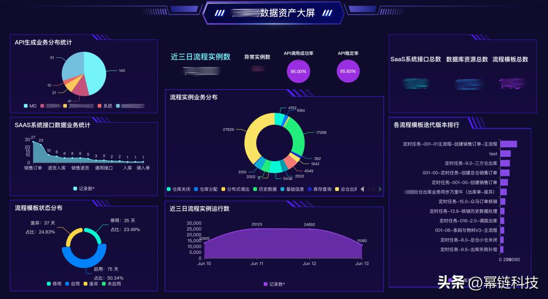 先进制造业之供应链优化专题,先进制造业最新模式