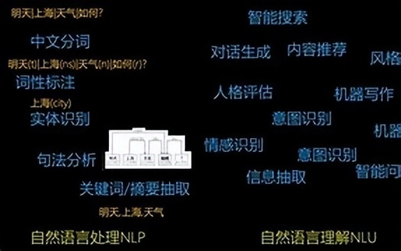 跨越计算机与语言界限！自然语言处理技术，如何生成人类语言？