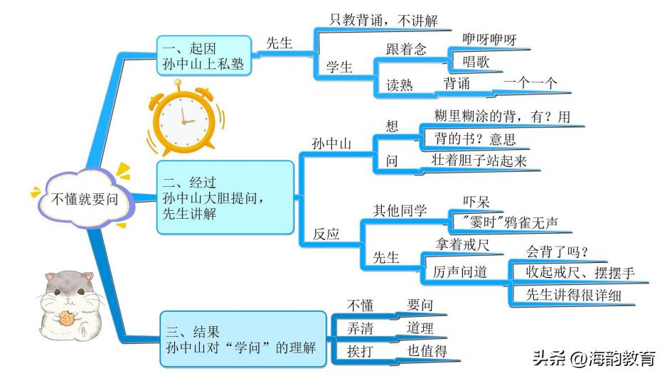 小学语文三年级人教版课文讲解,三年级语文上册部编版课文笔记