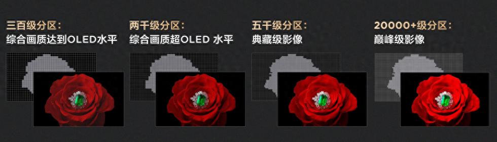 国内miniled电视,电视miniled排行榜