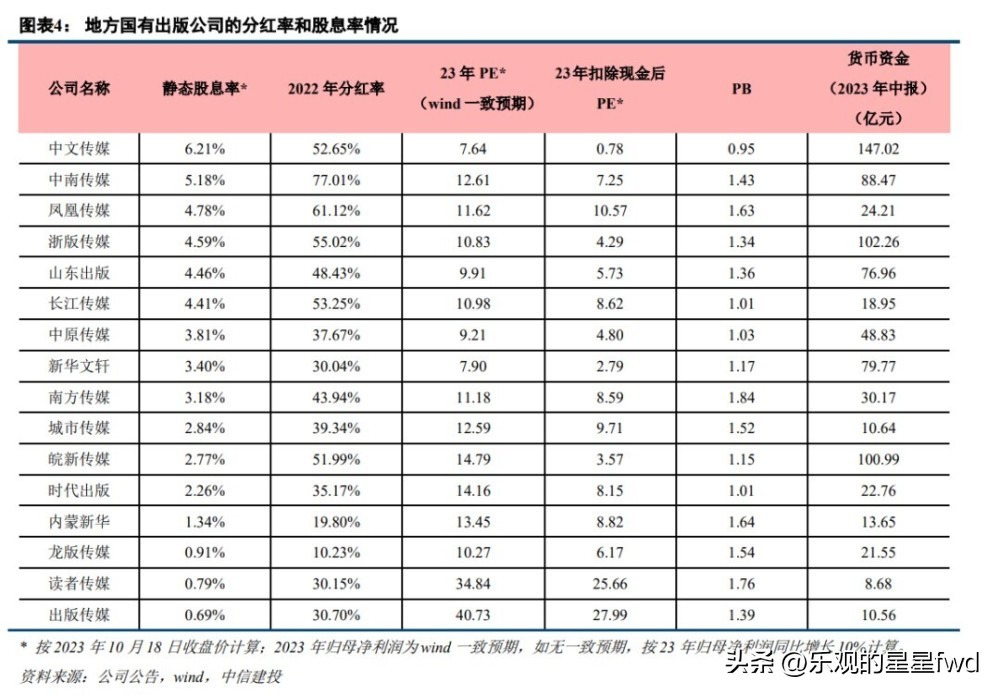 中信建投分红派息时间,中信建投股价高