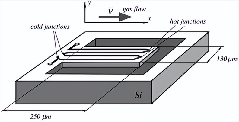 mems传感器用到的哪些电路知识,mems传感器的八大工艺问题