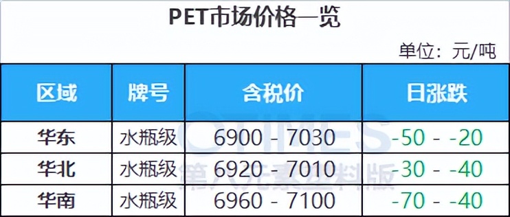 沙特原油价格战,沙特减产为什么国际油价反而下跌