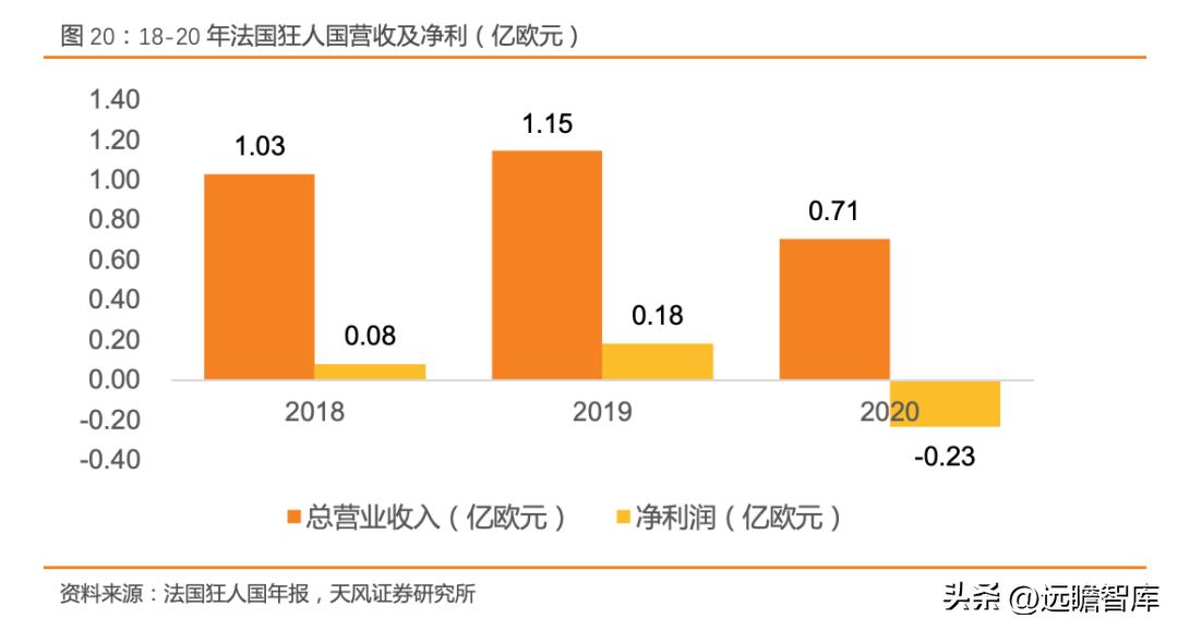 宋城演艺未来5年估值,宋城演艺深度分析