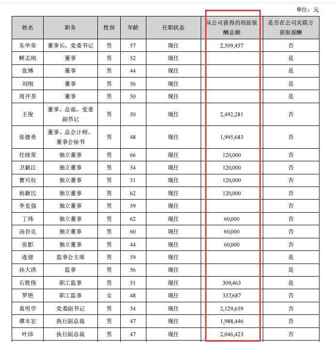 长安汽车副总裁年薪多少,重庆长安集团高管名单