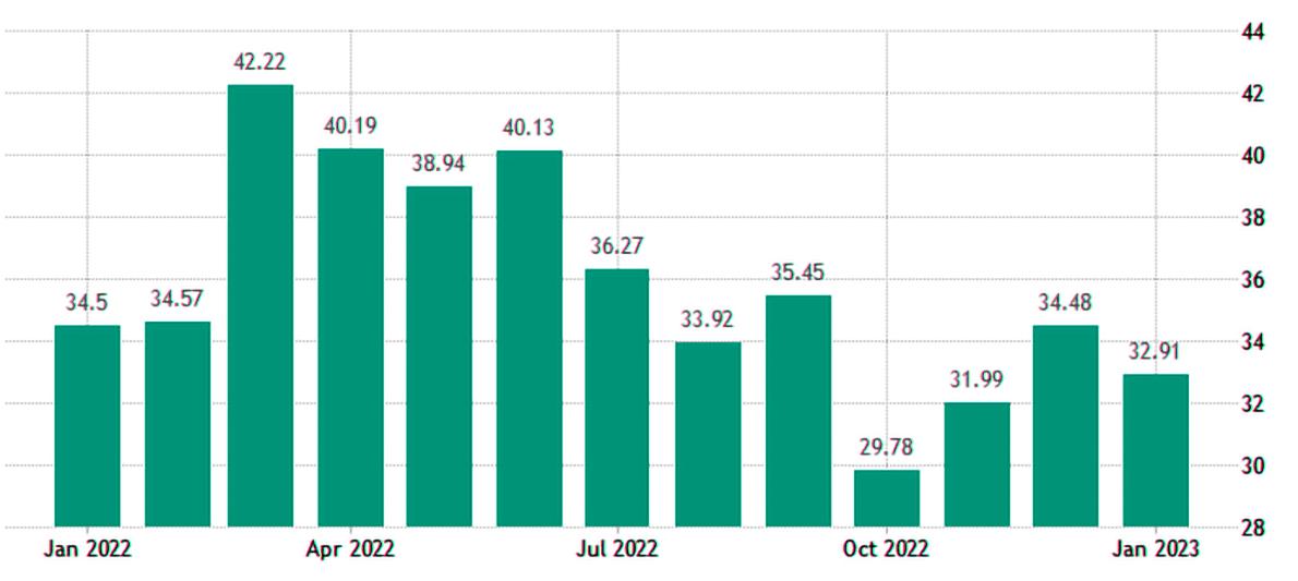 欧美市场现状分析,欧美购买力下降的原因