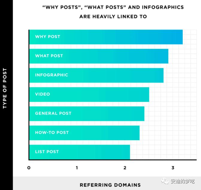 裂变病毒式营销策略,病毒式内容营销