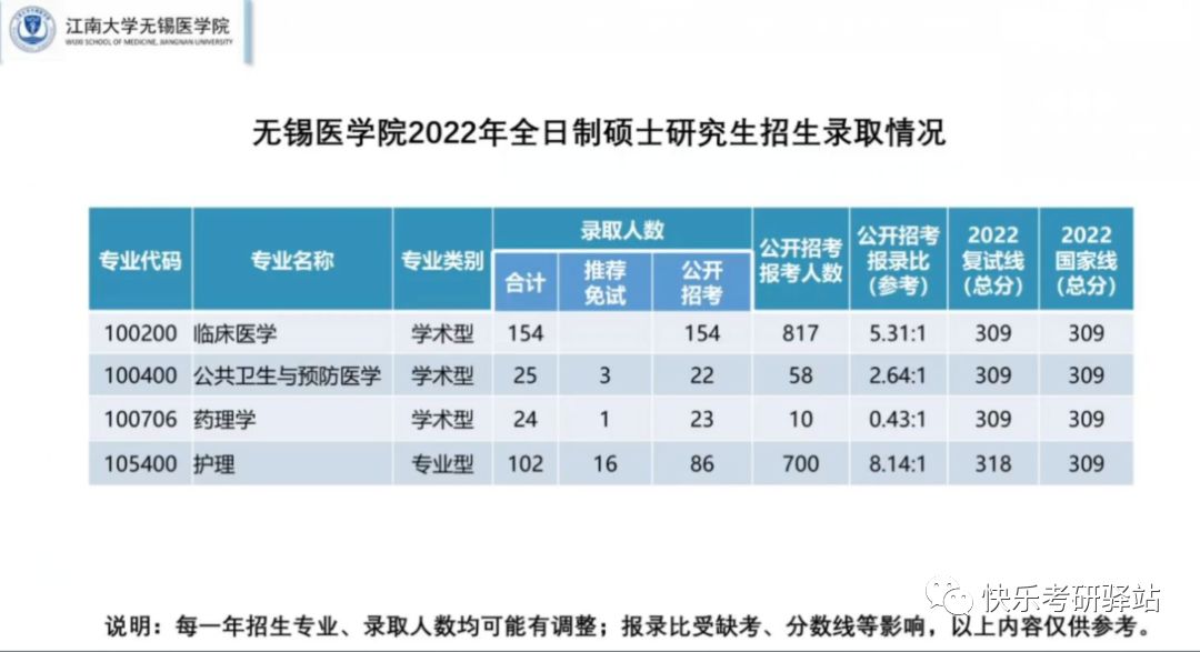 独家！江南大学2023年考研报录比一览，消息爆炸全网！
