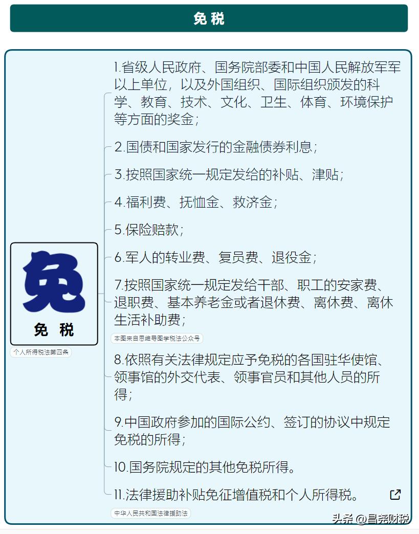 我叫个税，5月1日起，这是我最新最全的税率表！