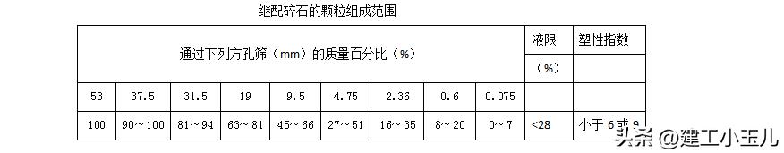 市政道路桥梁工程施工建设,河北市政道路桥梁技术