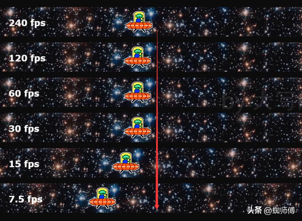 雷鸟鹤6pro最高支持,不玩游戏有必要高刷吗
