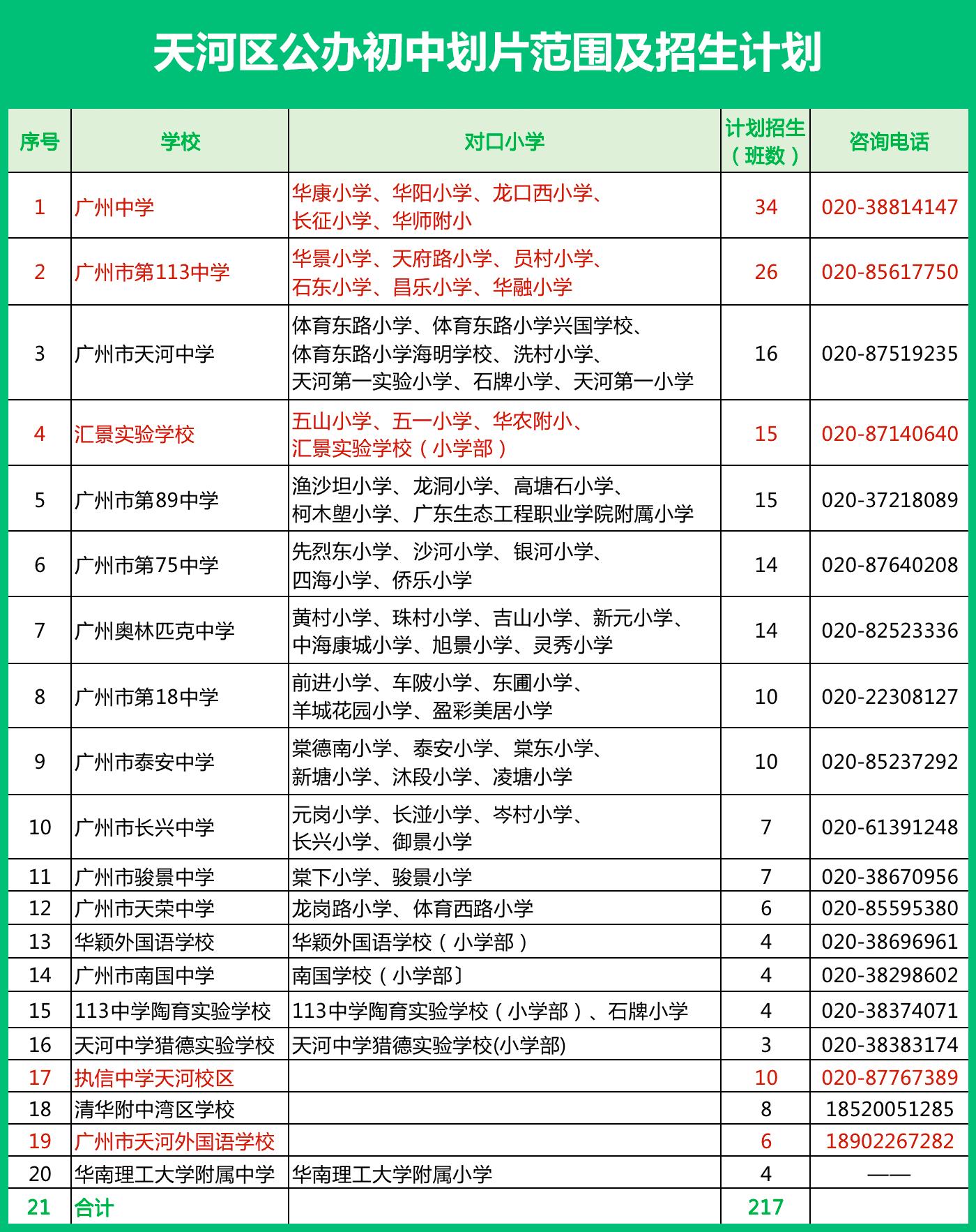 广州天河小升初学校分段,广州天河区小升初划分