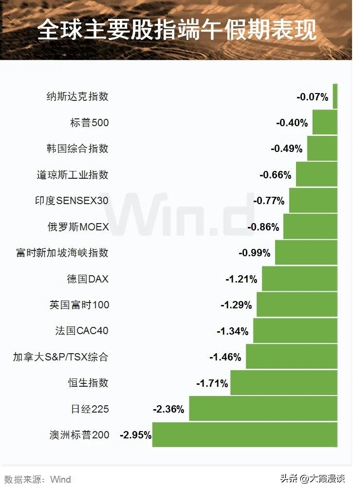 谁为我们的明天买单,今天的努力是为了给明天买单