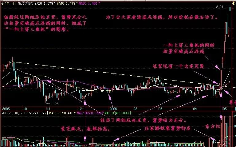 炒股操作强势股,炒股买短线强势股的正确方法