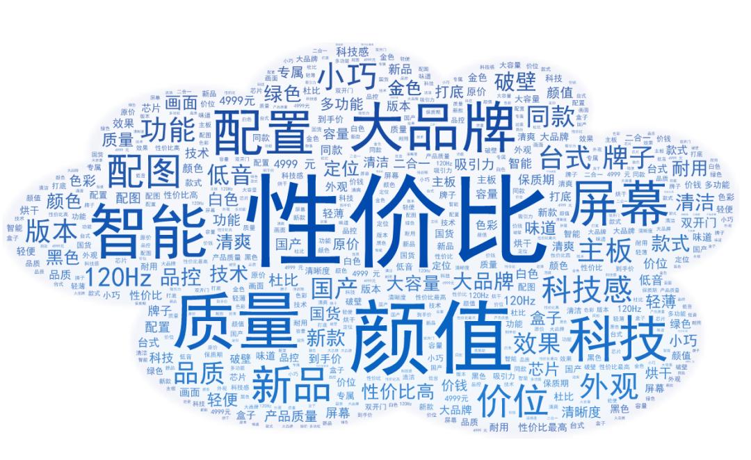 双十一我们消费了什么,双十一消费解读