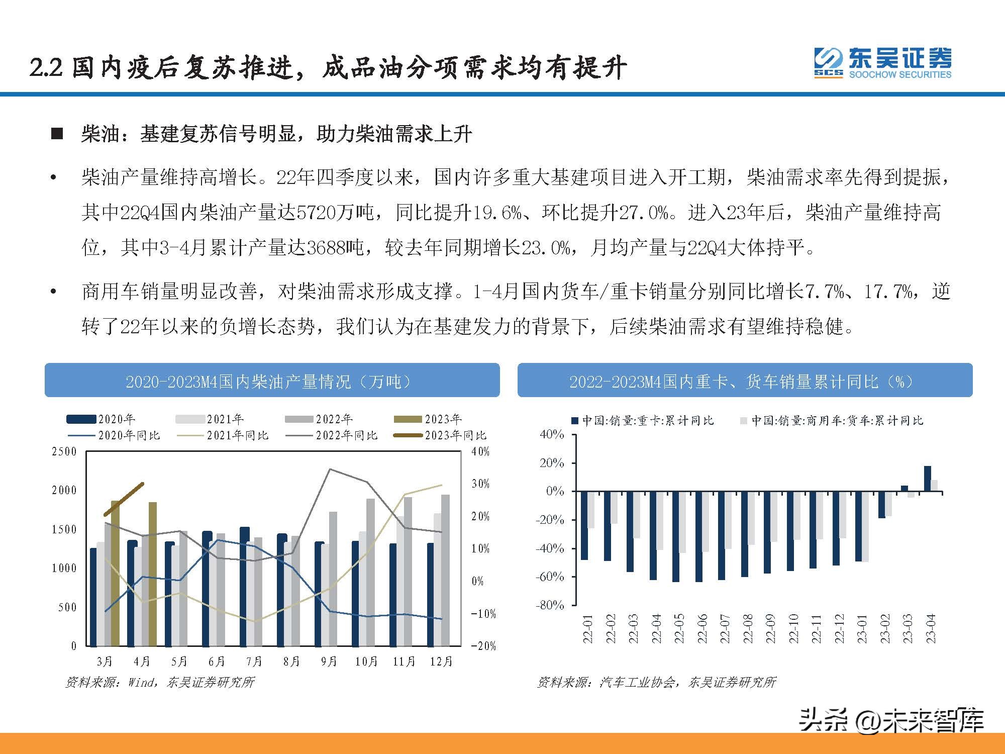 石油行业景气指数和波动分析,石油行情预测分析报告