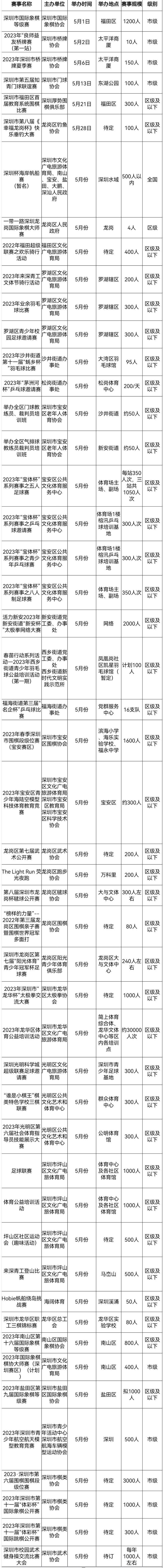 2024年深圳举办的体育赛事,300余项全民健身赛事活动