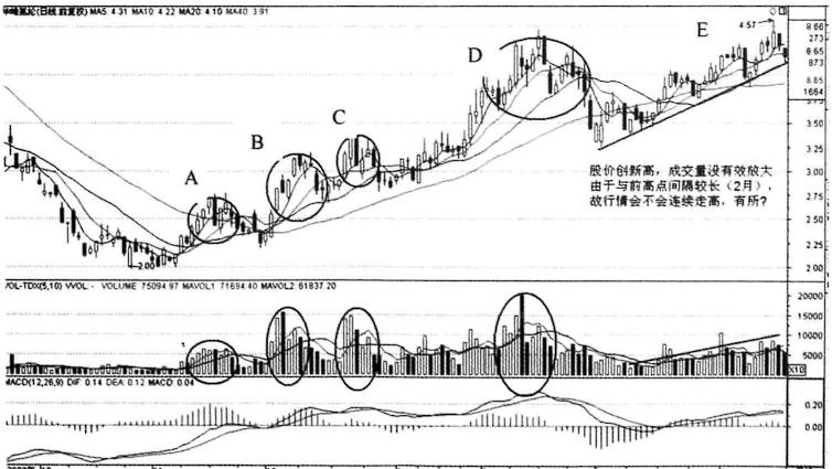 放量下跌和放量上涨口诀,放量上涨后又放量下跌怎么回事