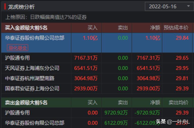 “阿兹夫定跌停”与“千金藤素疯狂”，鬼故事越扯，真相越近